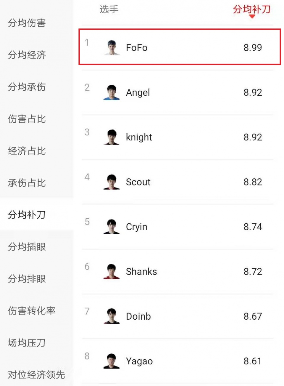 包含国产第一中单宝座易主！香克斯成LPL最后牌面，表现力压左手的词条