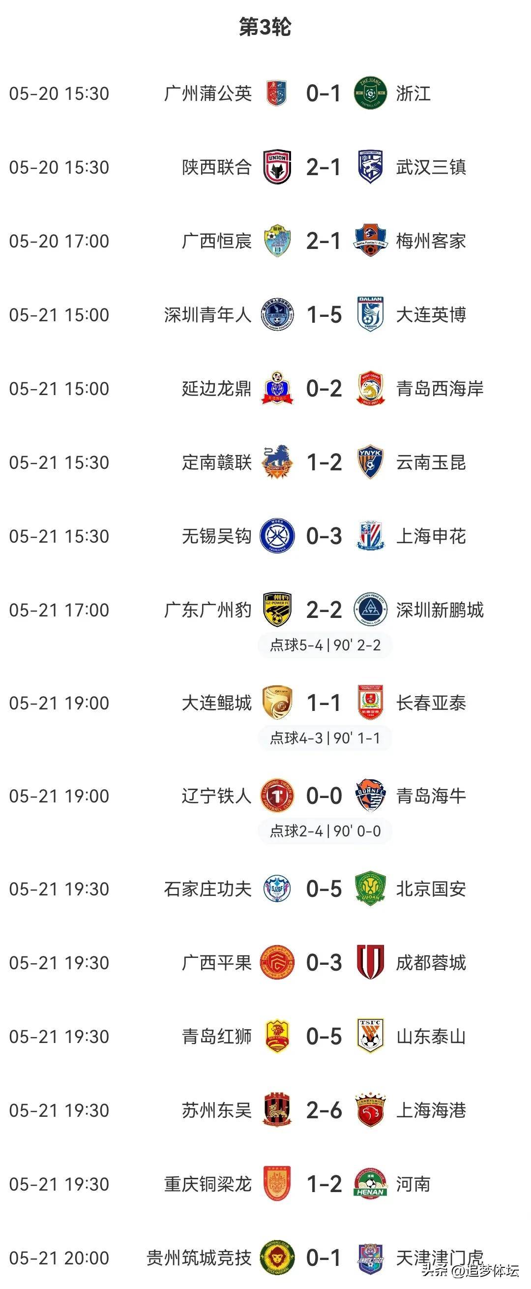 包含足协杯8强对阵：申花VS河南云南玉昆战中甲独苗的词条