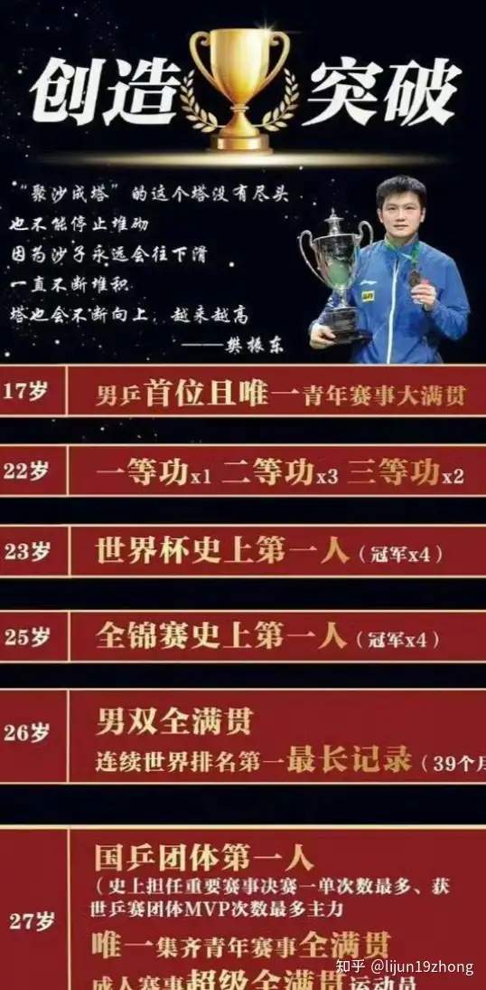 华体会网址-男乒6位大满贯成绩排名：马龙第1樊振东第2刘国梁垫底