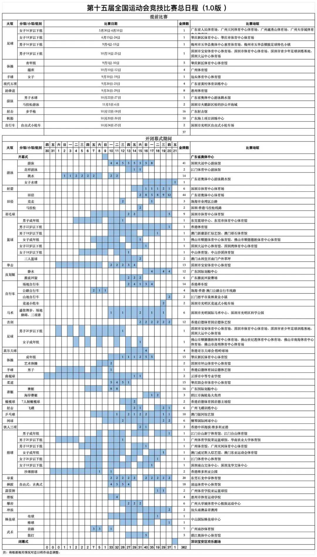 华体会-关于第15届全运会11月9日-21日进行参赛人数达2.6万人的信息