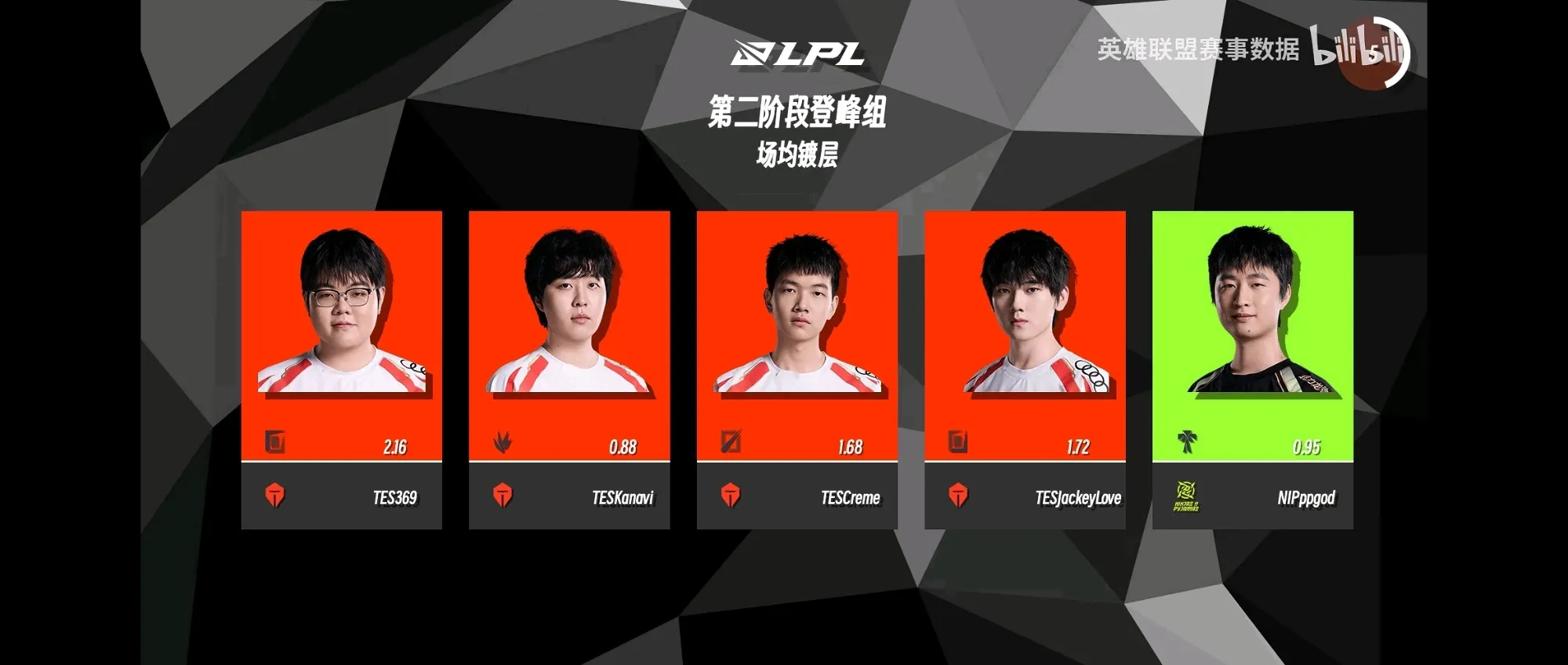 LPL第三阶段：TES鏖战三局，艰难战胜WE