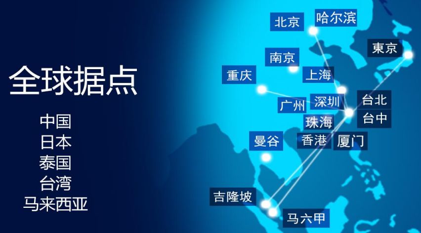 冠军球队发布球员最新国际行程