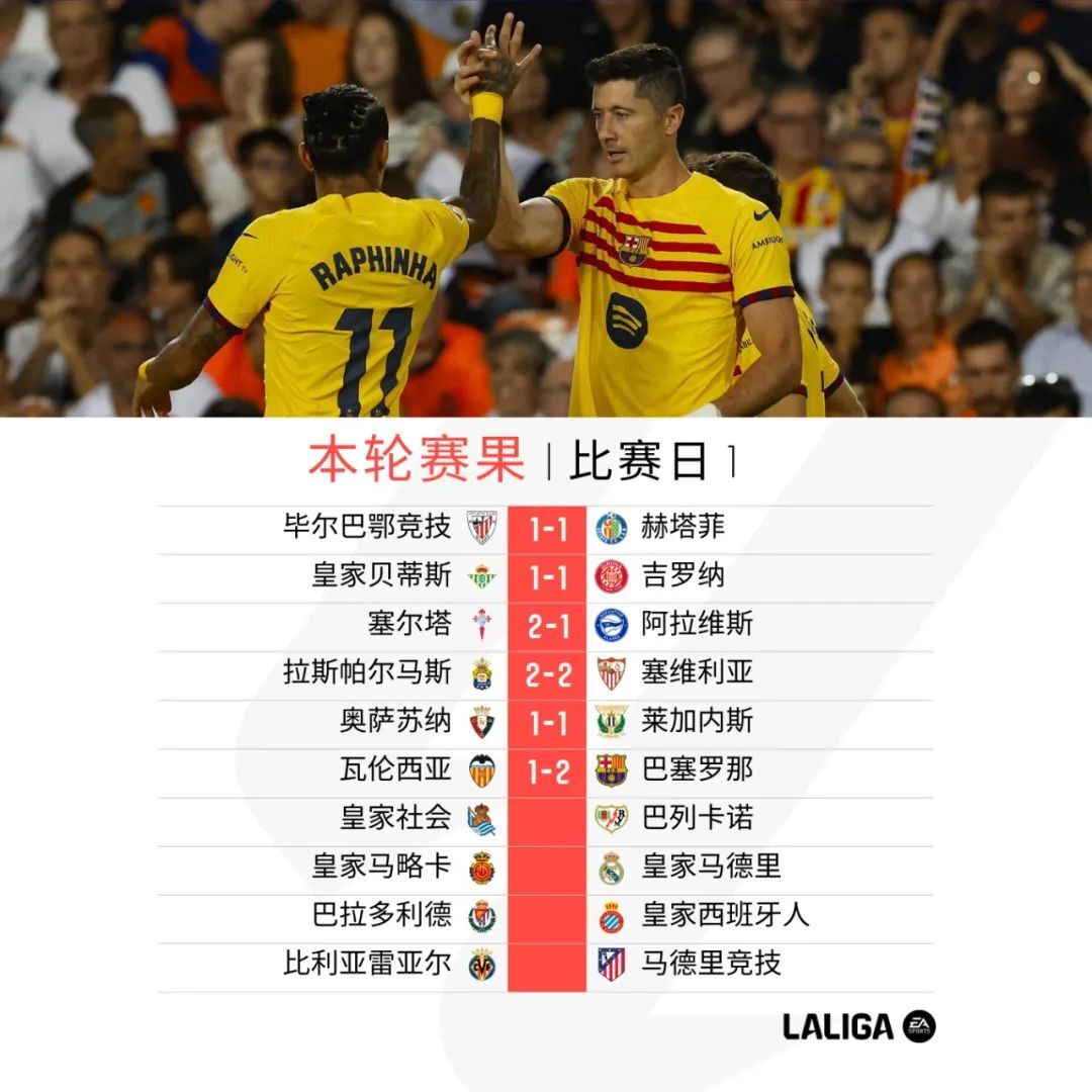 华体会登入-瓦伦西亚取得胜利，保持不败纪录