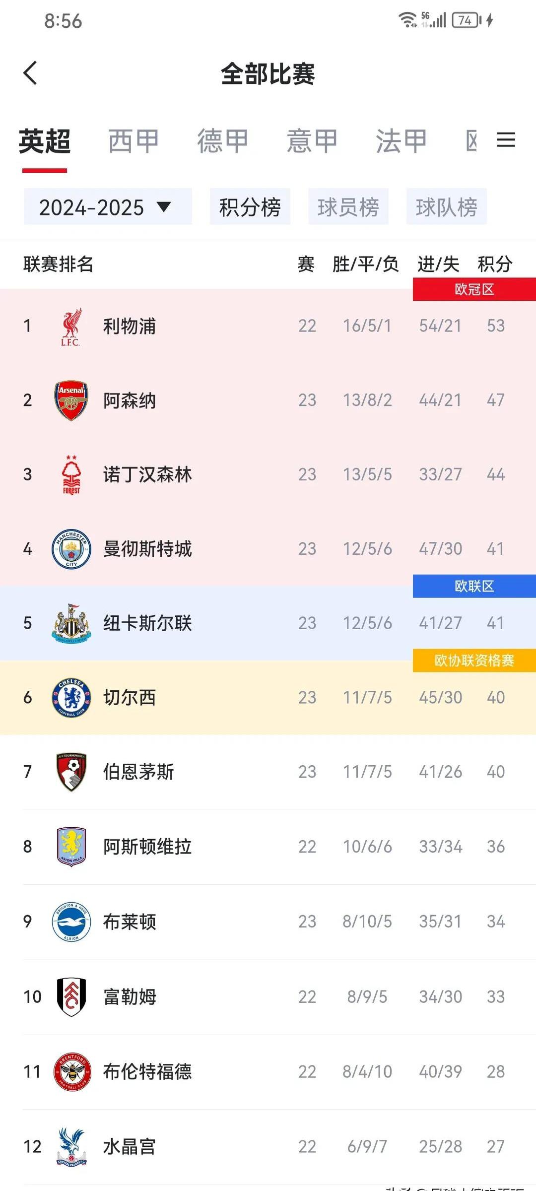 华体会全站-曼联客场战平，积分榜排名暂居第三