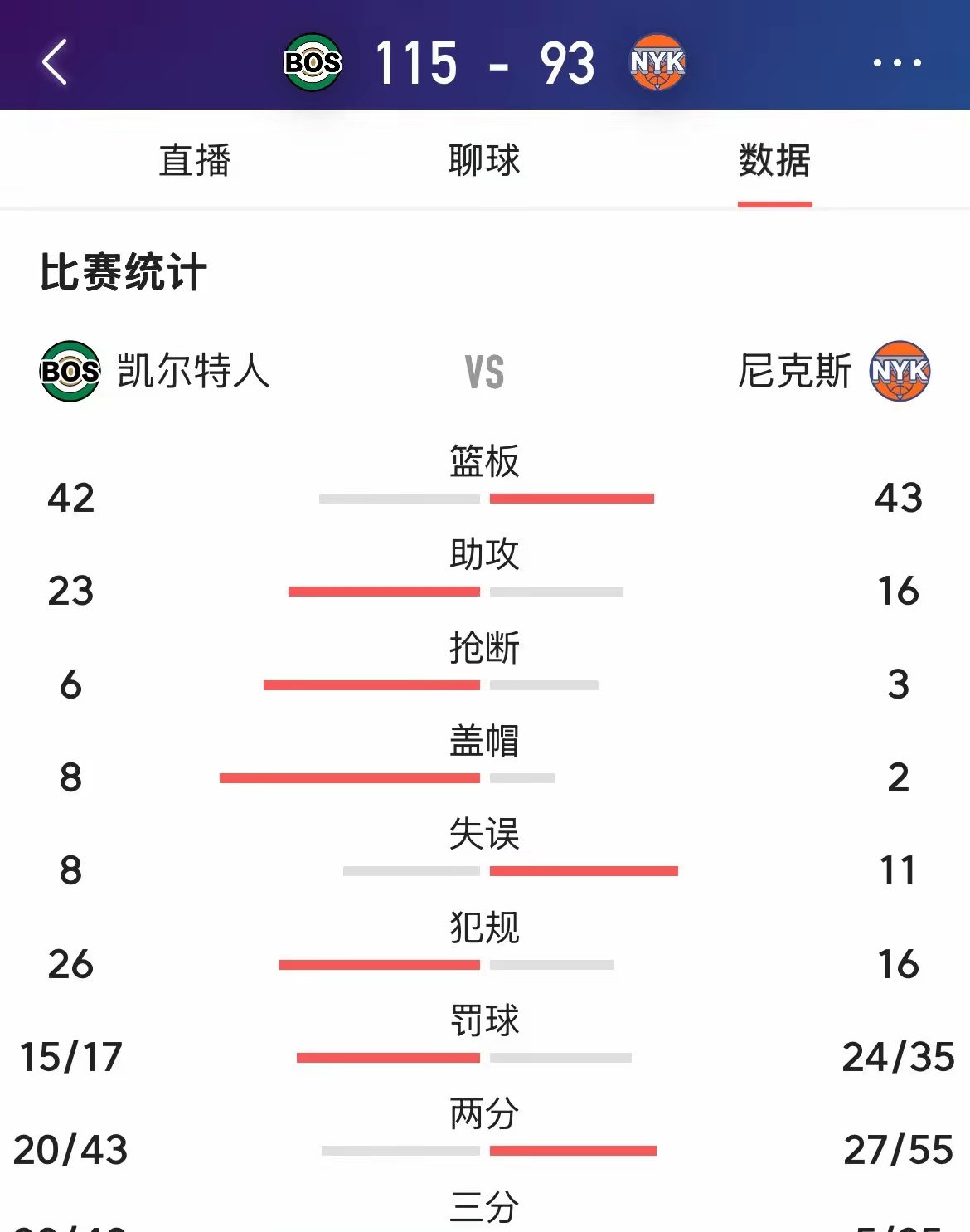 尼克斯伤停躲不开，队内伤病恐影响战绩的简单介绍